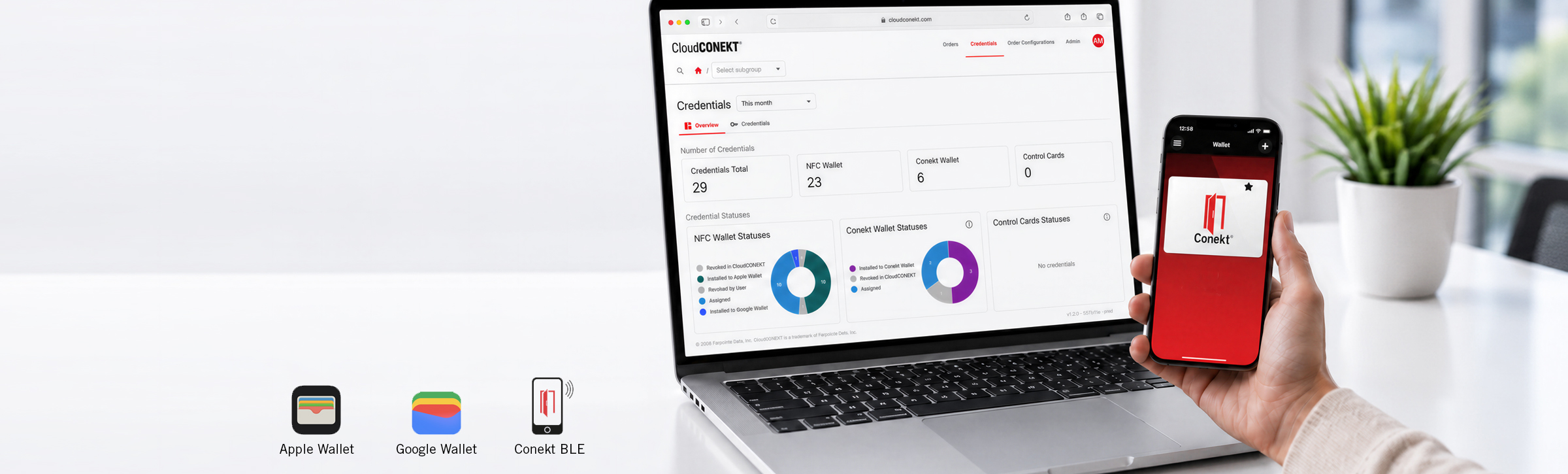 CloudCONEKT Credential Management Platform